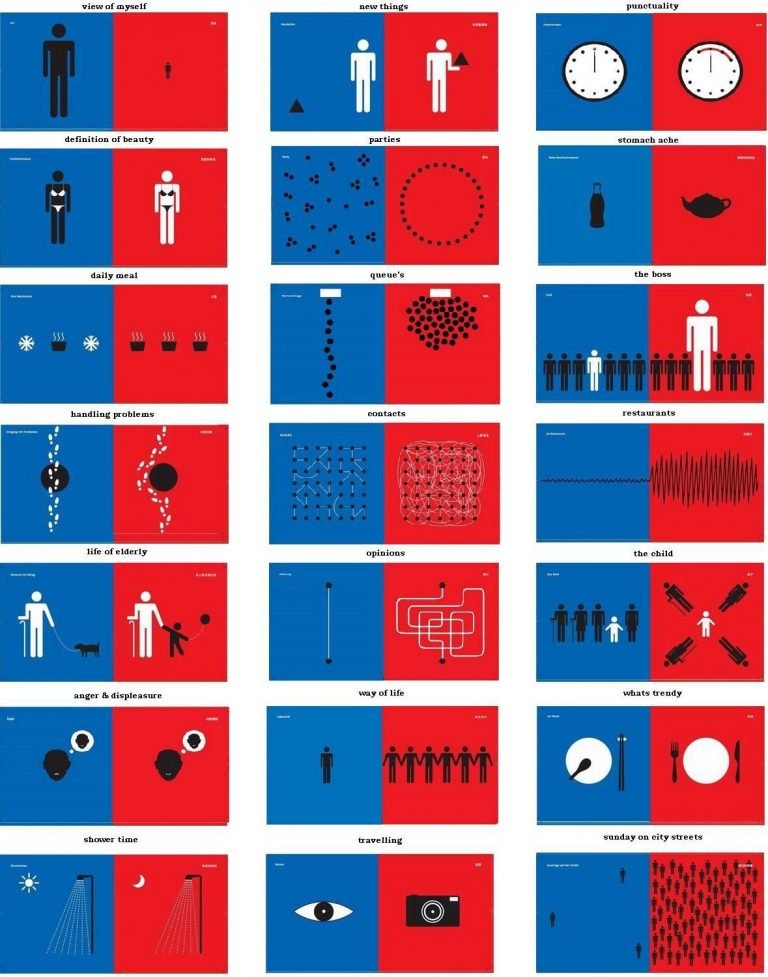 Intercultural Fluency Pagoda Projects Beyond Work Experience